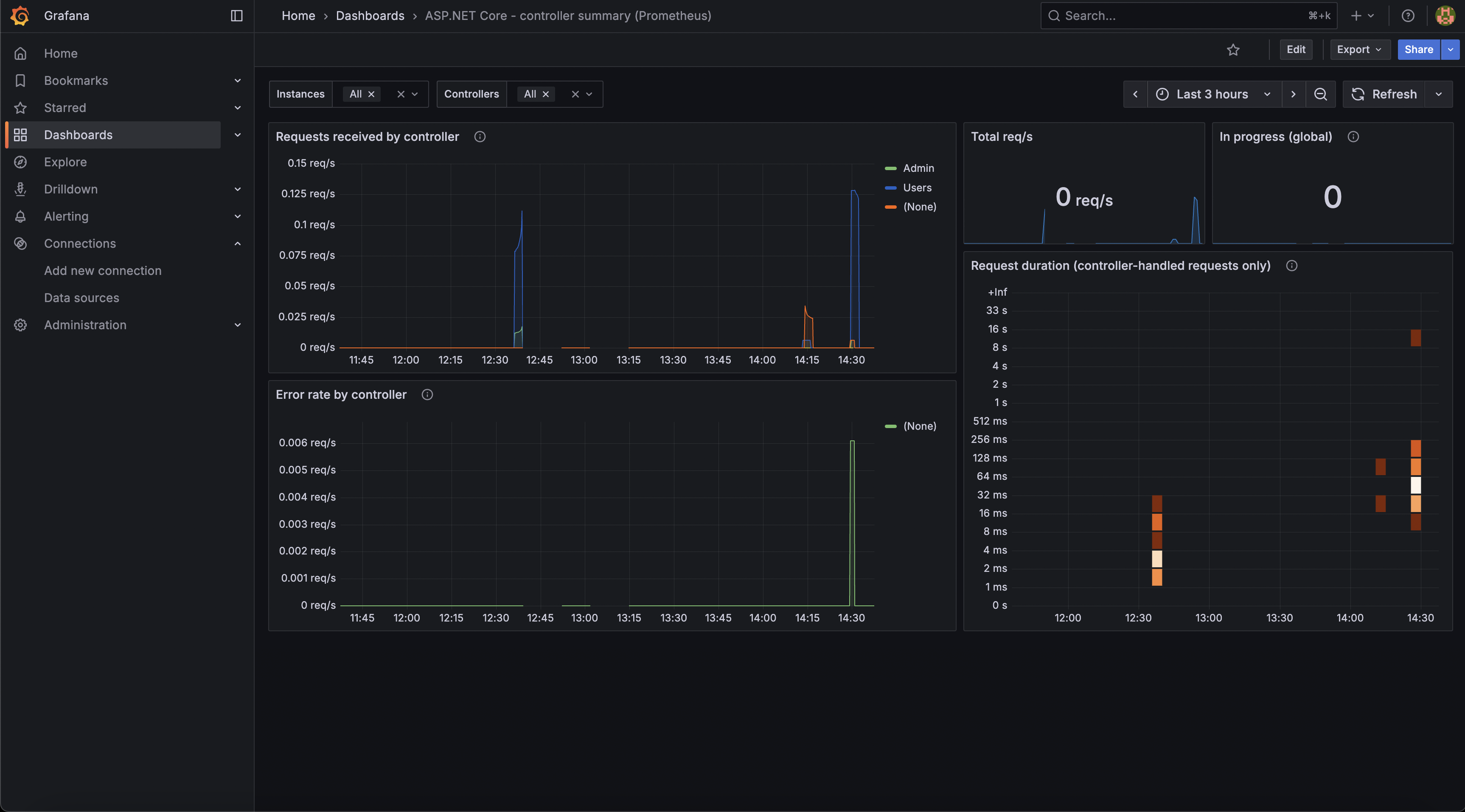 Real-Time Monitoring